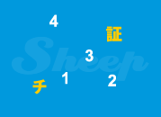 初心者の森 | FF8攻略 Sheep（PC版対応）